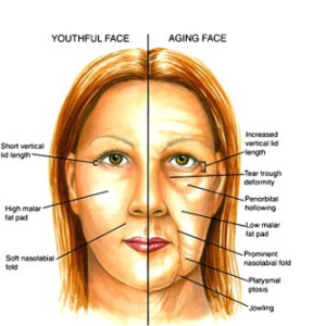 Skin tightening Adelaide